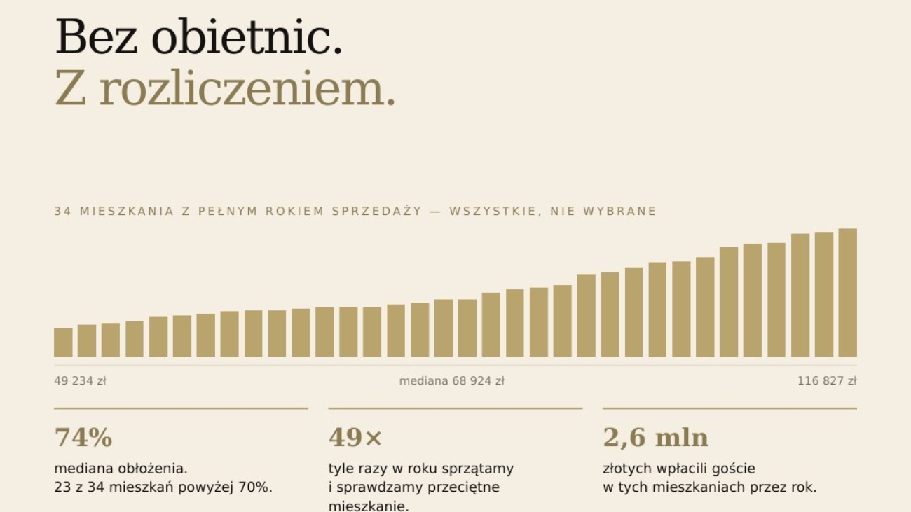 Zarządzanie najmem krótkoterminowym w Krakowie: Kompletny przewodnik dla właścicieli (2026)