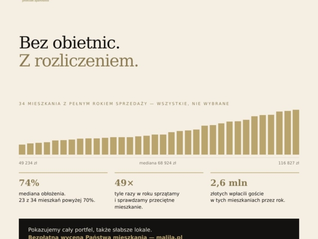 Zarządzanie najmem krótkoterminowym w Krakowie: Kompletny przewodnik dla właścicieli (2026)